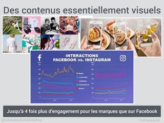 FredCavazza.net@fredcavazza #CRMMmeetings
Jusqu’à 4 fois plus d’engagement pour les marques que sur Facebook
Des contenus essentiellement visuels
 