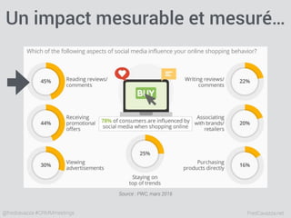 FredCavazza.net@fredcavazza #CRMMmeetings
Un impact mesurable et mesuré…
Source : PWC, mars 2016
 