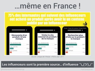 FredCavazza.net@fredcavazza #CRMMmeetings
…même en France !
Les influenceurs sont la première source… d’influence ¯_(ツ)_/¯
Source : L’Argus de l Presse - IPSOS, sept. 2017
 