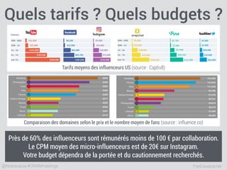 FredCavazza.net@fredcavazza #CRMMmeetings
Tarifs moyens des influenceurs US (source : Captiv8)
Quels tarifs ? Quels budgets ?
Près de 60% des influenceurs sont rémunérés moins de 100 € par collaboration.
Le CPM moyen des micro-influenceurs est de 20€ sur Instagram.
Votre budget dépendra de la portée et du cautionnement recherchés.
Comparaison des domaines selon le prix et le nombre moyen de fans (source : influence.co)
 