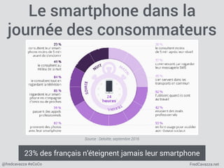 FredCavazza.net@fredcavazza #eCoCo
Le smartphone dans la
journée des consommateurs
Source : Deloitte, septembre 2016
23% d...