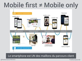 FredCavazza.net@fredcavazza #eCoCo
Mobile ﬁrst ≠ Mobile only
Le smartphone est UN des maillons du parcours client
 