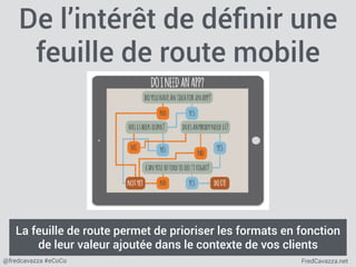 FredCavazza.net@fredcavazza #eCoCo
De l’intérêt de déﬁnir une
feuille de route mobile
La feuille de route permet de priori...
