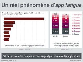 FredCavazza.net@fredcavazza #eCoCo
8,56 M de mobinautes français ont
téléchargé une app. ou + sur 35 M
Un réel phénomène d...