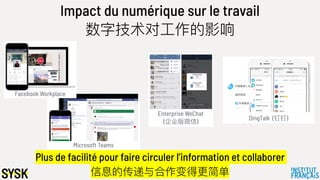 Microsoft Teams
DingTalk (钉钉)
Impact du numérique sur le travail
数字技术对⼯工作的影响
Enterprise WeChat
(企业版微信)
Facebook Workplace
Plus de facilité pour faire circuler l’information et collaborer
信息的传递与合作变得更更简单
 