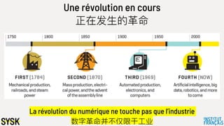 Une révolution en cours
正在发⽣生的⾰革命
La révolution du numérique ne touche pas que l’industrie
数字⾰革命并不不仅限于⼯工业
 