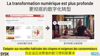 La transformation numérique est plus profonde
更更彻底的数字化转型
当地的餐厅⽬目录
S’adapter aux nouvelles habitudes des citoyens et exigences des consommateurs
完全适应消费者的新习惯和新要求
数字助理理 (⾕谷歌助理理)
Annuaire local de restaurants (Yelp) Assistant numérique (Google Duplex)
 