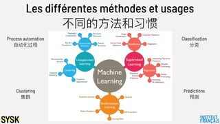 Les différentes méthodes et usages
不不同的⽅方法和习惯
Classification
分类
Clustering
集群
Process automation
⾃自动化过程
Prédictions
预测
 