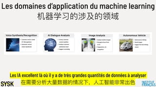 Les domaines d’application du machine learning
机器器学习的涉及的领域
Les IA excellent là où il y a de très grandes quantités de données à analyser
在需要分析⼤大量量数据的情况下，⼈人⼯工智能⾮非常出⾊色
 