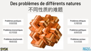 Des problèmes de différents natures
不不同性质的难题
Problèmes pratiques
实践层⾯面
Problèmes économiques
经济层⾯面
Problèmes émotionnels
情感层⾯面
Problèmes éthiques
伦理理层⾯面
Problèmes politiques
政策层⾯面
Problèmes sociaux
社会层⾯面
 