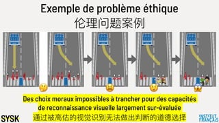 Exemple de problème éthique
伦理理问题案例例
Des choix moraux impossibles à trancher pour des capacités
de reconnaissance visuelle largement sur-évaluée
通过被⾼高估的视觉识别⽆无法做出判断的道德选择
🤔 😫 😲 😱
 