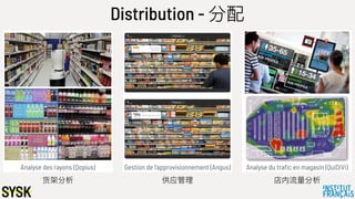 Distribution - 分配
Analyse du trafic en magasin (QuiDiVi)Analyse des rayons (Qopius) Gestion de l’approvisionnement (Angus)...