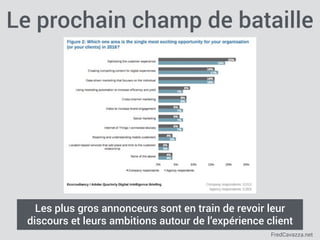 FredCavazza.net
Le prochain champ de bataille
Les plus gros annonceurs sont en train de revoir leur
discours et leurs ambitions autour de l’expérience client
 