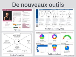 FredCavazza.net
Customer Journey Map
Carte d’empathie
De nouveaux outils
Persona
Tableau de bord
 