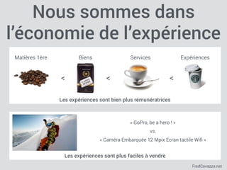 FredCavazza.net
Nous sommes dans
l’économie de l’expérience
Les expériences sont bien plus rémunératrices
Matières 1ère Biens Services Expériences
< < <
Les expériences sont plus faciles à vendre
« GoPro, be a hero ! »
« Caméra Embarquée 12 Mpix Ecran tactile Wiﬁ »
vs.
 