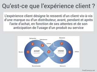 FredCavazza.net
Qu’est-ce que l’expérience client ?
L’expérience client désigne le ressenti d’un client vis-à-vis
d’une marque ou d’un distributeur, avant, pendant et après
l’acte d’achat, en fonction de ses attentes et de son
anticipation de l’usage d’un produit ou service
 