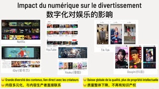 Impact du numérique sur le divertissement
数字化对娱乐的影响
😀 Grande diversité des contenus, lien direct avec les créateurs
😀 内容多元化，与内容⽣生产者直接联系
😪 Baisse globale de la qualité, plus de propriété intellectuelle
😪 质量量整体下降，不不再有知识产权
Tik Tok
Douyin (抖⾳音)
YouTube
Youku (優酷)
Netflix
iQiyi (爱奇艺)
 