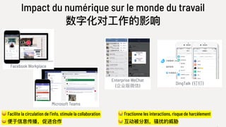 Microsoft Teams
DingTalk (钉钉)
Impact du numérique sur le monde du travail
数字化对⼯工作的影响
😀 Facilite la circulation de l’info, stimule la collaboration
😀 便便于信息传播，促进合作
😪 Fractionne les interactions, risque de harcèlement
😪 互动被分割，骚扰的威胁
Enterprise WeChat
(企业版微信)
Facebook Workplace
 