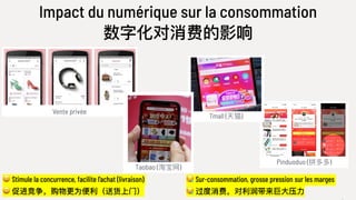 Impact du numérique sur la consommation
数字化对消费的影响
😀 Stimule la concurrence, facilite l’achat (livraison)
😀 促进竞争，购物更更为便便利利（送货上⻔门）
😪 Sur-consommation, grosse pression sur les marges
😪 过度消费，对利利润带来巨⼤大压⼒力力
Vente privée
Pinduoduo (拼多多)
Tmall (天猫)
Taobao (淘宝⽹网)
 