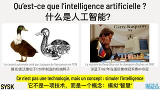 Le canard automate créé par Jacques de Vaucanson en 1738
Qu’est-ce que l’intelligence artificielle ?
什什么是⼈人⼯工智能？
Ce n'est pas une technologie, mais un concept : simuler l’intelligence
它不不是⼀一项技术，⽽而是⼀一个概念：模拟“智慧”
La victoire de Deep Blue sur le champion d’échec en 1997
雅克·德·沃康松于1738年年制造的机械鸭⼦子 深蓝于1997年年在国际象棋冠军赛中夺冠
 