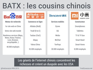 FredCavazza.net@fredcavazza #WIL2015
BATX : les cousins chinois
Les géants de l’internet chinois concentrent les
richesses et créent un duopole avec les USA
Moteur de recherche
1er site web en Chine
5ème site web monde
Nombreux services (Maps,
News, Know, Finance,
Love, Browser,
encyclopédie…)
40.000 employés
Commerce en ligne
Alibaba (BtoB)
Tmall (B to C)
Taobao (CtoC)
Alipay
Yahoo China
35.000 employés
Services mobiles
Qzone
QQ
Weibo
WeChat
TenPays
30.000 employés
Constructeur
Smartphones
Tablettes
TV & TV box
Smart Band
Smart Home
8.000 employés
 