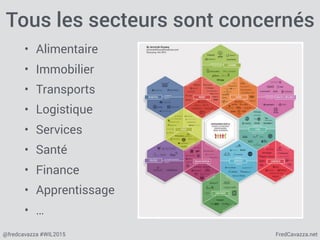 FredCavazza.net@fredcavazza #WIL2015
Tous les secteurs sont concernés
• Alimentaire
• Immobilier
• Transports
• Logistique
• Services
• Santé
• Finance
• Apprentissage
• …
 