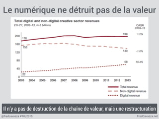 FredCavazza.net@fredcavazza #WIL2015
Le numérique ne détruit pas de la valeur
Il n’y a pas de destruction de la chaîne de valeur, mais une restructuration
 