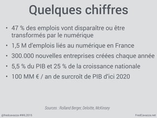 FredCavazza.net@fredcavazza #WIL2015
Quelques chiffres
• 47 % des emplois vont disparaître ou être
transformés par le numérique
• 1,5 M d’emplois liés au numérique en France
• 300.000 nouvelles entreprises créées chaque année
• 5,5 % du PIB et 25 % de la croissance nationale
• 100 MM € / an de surcroît de PIB d’ici 2020
Sources : Rolland Berger, Deloitte, McKinsey
 