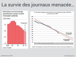 FredCavazza.net@fredcavazza #WiL
La survie des journaux menacée…
 