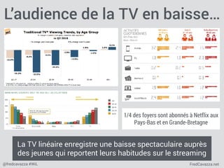 FredCavazza.net@fredcavazza #WiL
L’audience de la TV en baisse…
La TV linéaire enregistre une baisse spectaculaire auprès
des jeunes qui reportent leurs habitudes sur le streaming
1/4 des foyers sont abonnés à Netflix aux
Pays-Bas et en Grande-Bretagne
 