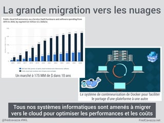 FredCavazza.net@fredcavazza #WiL
Le système de conteneurisation de Docker pour faciliter
le portage d’une plateforme à une autre
Un marché à 175 MM de $ dans 10 ans
La grande migration vers les nuages
Tous nos systèmes informatiques sont amenés à migrer
vers le cloud pour optimiser les performances et les coûts
 