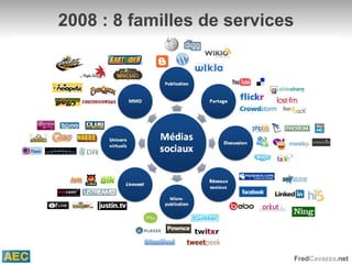 2008 : 8 familles de services 