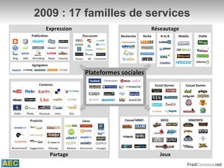 2009 : 17 familles de services 