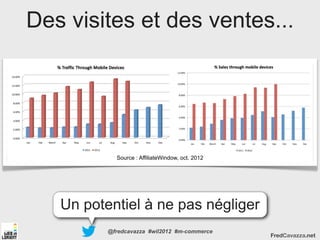 Des visites et des ventes...




            Source : AffiliateWindow, oct. 2012




   Un potentiel à ne pas négliger
          @fredcavazza #wil2012 #m-commerce
                                                  FredCavazza.net
 