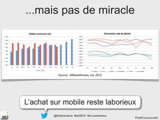 ...mais pas de miracle




          Source : AffiliateWindow, oct. 2012




L’achat sur mobile reste laborieux
        @fredcavazza #wil2012 #m-commerce
                                                FredCavazza.net
 