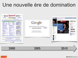 Une nouvelle ère de domination




  2000      2005        2010

                           MediasSociaux.fr
 