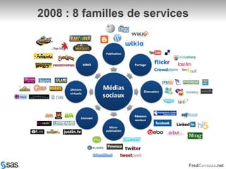 2008 : 8 familles de services