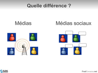Quelle différence ?MédiasMédias sociaux