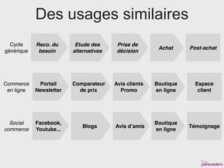 Des usages similaires
  Cycle     Reco. du      Etude des      Prise de
                                                        Achat     Post-achat
générique    besoin      alternatives    décision




Commerce     Portail     Comparateur    Avis clients   Boutique     Espace
 en ligne   Newsletter     de prix        Promo        en ligne      client




  Social    Facebook,                                  Boutique
                            Blogs       Avis d’amis               Témoignage
commerce    Youtube...                                 en ligne
 