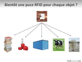 Bientôt une puce RFID pour chaque objet ?