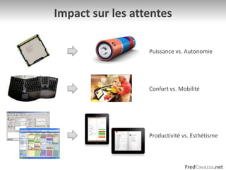 Impact sur les attentesPuissance vs. AutonomieConfort vs. MobilitéProductivité vs. Esthétisme