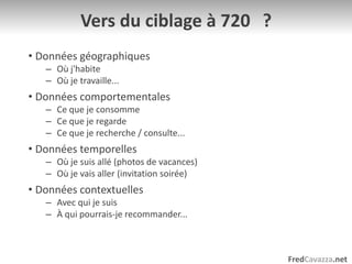 Vers du ciblage à 720° ?Données géographiquesOù j'habiteOù je travaille...Données comportementalesCe que je consommeCe que je regardeCe que je recherche / consulte...Données temporellesOù je suis allé (photos de vacances)Où je vais aller (invitation soirée)Données contextuellesAvec qui je suisÀ qui pourrais-je recommander...