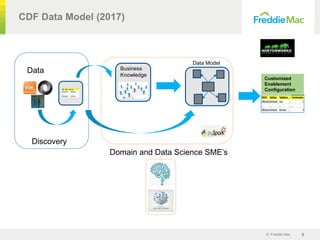 Freddie Mac & KPMG Case Study – Advanced Machine Learning Data ...