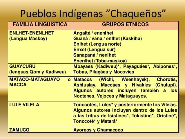 Presentación de Freddy Chavez (Bolivia) Seminario