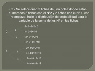  3.- Se seleccionan 2 fichas de una bolsa donde están
numeradas 3 fichas con el Nº2 y 2 fichas con el Nº 4, con
reemplazo, halle la distribución de probabilidad para la
variable de la suma de los Nº en las fichas.
2
4
2
4
2= 2+2+2= 6
4= 2+2+4=8
2= 2+4+2=8
4= 2+4+4=10
2
4
2= 4+2+2= 8
4= 4+2+4= 10
2= 4+4+2=10
4= 4+4+4=12
 