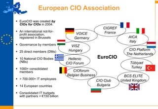 1
Hellenic
CIO Forum
1
Tübiyad
Turkey
 EuroCIO was created by
CIOs for CIOs in 2004.
 An international not-for-
profit association,
registered in Brussels
 Governance by members
 25 direct members (DMs)
 10 National CIO Bodies
(NBs)
 1000+ consolidated
members
 > 700.000+ IT employees
 14 European countries
 Consolidated IT budgets
with partners > €150 billion
EuroCIO
CIGREF
France
CIO Platform
The Netherlands
CIOforum
Belgian Business
VISZ
Hungary
VOICE
Germany AICA
Italy
European CIO Association
CIO Club
Bulgaria
BCS ELITE
United Kingdom
 