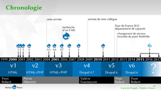 48 
8 ans de Drupal − Frédéric Bisson 
Chronologie 
