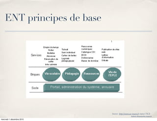 ENT principes de base




                            Source http://www.ac-rouen.fr espace TICE
                                                frederic.delamare@ac-rouen.fr

mercredi 1 décembre 2010
 