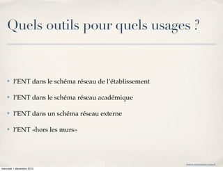Quels outils pour quels usages ?


    ✤   l’ENT dans le schéma réseau de l’établissement

    ✤   l’ENT dans le schéma réseau académique

    ✤   l’ENT dans un schéma réseau externe

    ✤   l’ENT «hors les murs»




                                                         frederic.delamare@ac-rouen.fr

mercredi 1 décembre 2010
 