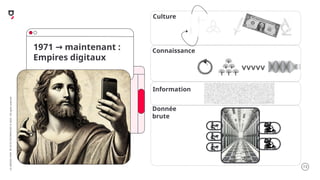 .13
LA
GROSSE
CONF
BY
OCTO
TECHNOLOGY
©
2025
-
All
rights
reserved
1971 maintenant :
→
Empires digitaux
vvvvv
Connaissance
Culture
Information
Donnée
brute
 